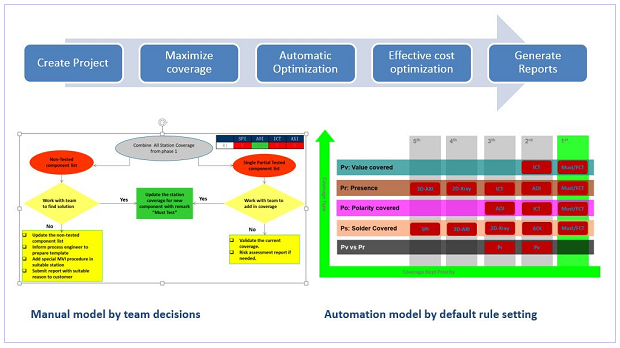 Booster Coverage Improve System