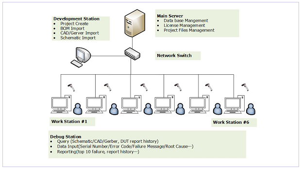 Booster Debug System